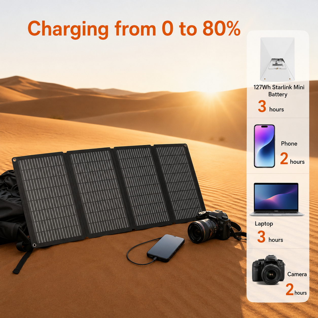 Elfcam - 127,75Wh Batterie Externe Clip-on pour Starlink Mini + Panneau Solaire 40W, Recharge Solaire, Autonomie Jusqu’à 6 Heures, 2xSorties DC & USB-C, Conforme aux Normes Aériennes - Image 5