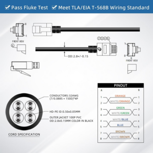 Câble Ethernet Cat 6A, Ultra Slim 10Gbps 32AWG UTP OD 2,8mm 500MHz, 10Gb Thin RJ45 Cat6a Patch Cord pour Data Center (Lot1)