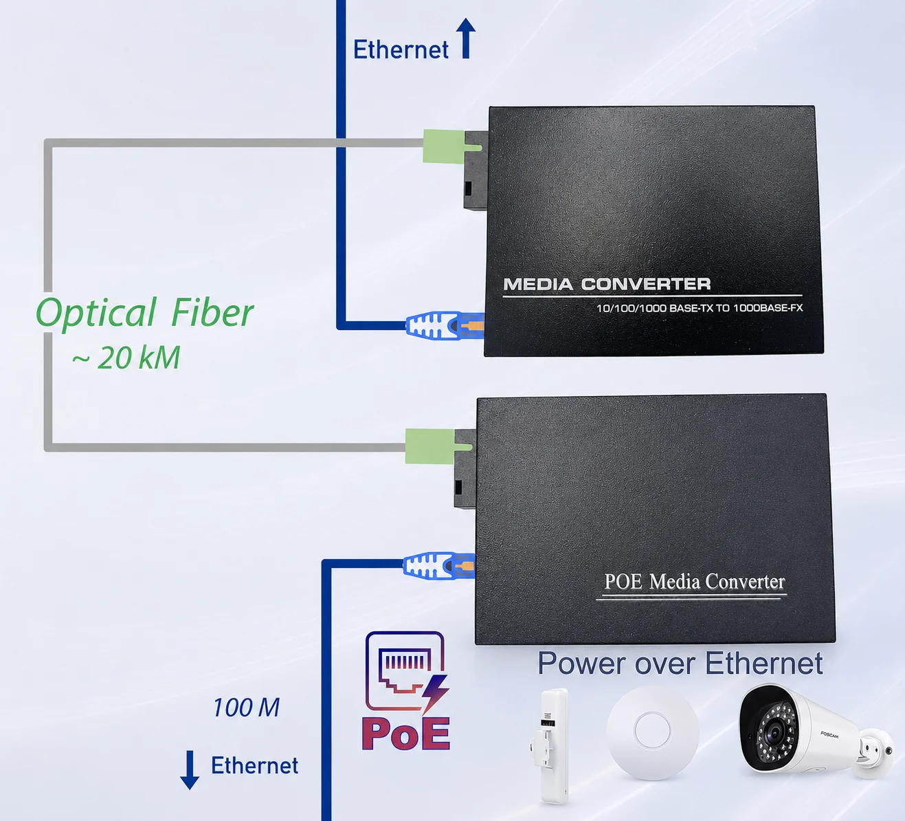 Convertisseur Fibre Ethernet PoE, Convertisseur de Média SFP (mini-GBIC) Inclus, Avec Mode adaptatif 10/100/1000Mbps (Ref:3452) - obrazek 6