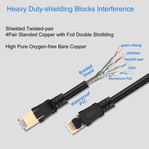 Elfcam® – Câble Ethernet Cat 8, Rond Câble Réseau LAN WAN, Cat8 SFTP 28AWG, 2000Mhz 40Gbps avec Connecteurs RJ45 Hau…