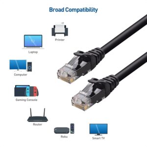 Elfcam® – Câble Ethernet Cat 6, Rond Câble Réseau LAN WAN, Cat6 26AWG, 1Gbps avec Connecteurs RJ45 Haute Qualité(Noi…