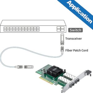 Elfcam®- Carte Ethernet 10Gb SFP+,  avec Intel X520-DA2/ X520-SR2-82599ES Chip, 10Go PCI Express x8 LAN Adapter, 10GbE NIC…