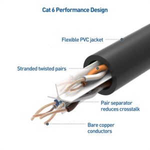 Elfcam® – Câble Ethernet Cat 6, Rond Câble Réseau LAN WAN, Cat6 26AWG, 1Gbps avec Connecteurs RJ45 Haute Qualité(Noi…