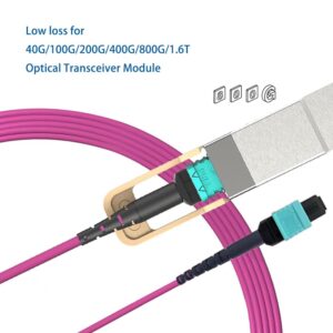 Elfcam® – Câble Fibre Optique MPO Femelle à MPO Femelle, Multimode OM4, compatible avec Nvidia/Mellanox/Arista/Cisco…