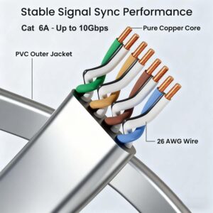 Elfcam – Câble Ethernet Plat Cat 6A STP 26AWG 10Gbps 500MHz, Adapté aux Câbles d&rsquo;Extension Starlink Gen 3/Mini…