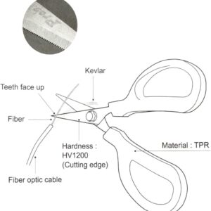 Elfcam – Ciseaux Kevlar pour Fibre Optique, Lame Spécialement Micro-crantée Conçue pour Couper les Câbles Optiques e…