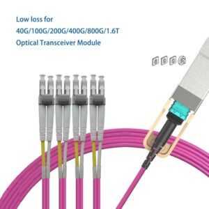 Elfcam – Câble Fibre Optique MPO vers LC/UPC 8 Fibres Multimode OM4 50/125μm,Polarité de Type B, compatible avec Nvi…