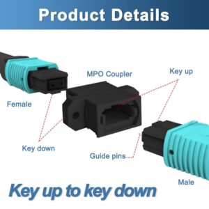 Elfcam – Lot de 10 Coupleurs de Cordon de Raccordement MPO vers MPO – Noir – Adaptateur de Connecteur de…