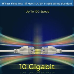 Câble Ethernet Cat 6A, Ultra Slim 10Gbps 32AWG UTP OD 2,8mm 500MHz, 10Gb Thin RJ45 Cat6a Patch Cord pour Data Center (Lot1)