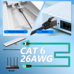 Elfcam – Coupleurs RJ45 Cat 6A Étanches IP68 pour Câbles Starlink Gen 3/Mini – Adaptateur Ethernet Femelle-Femelle p…