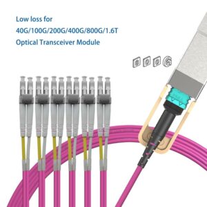 Elfcam – Câble Fibre Optique MPO vers LC/UPC 12 Fibres Multimode OM4 50/125μm,Polarité de Type B, compatible avec Nv…