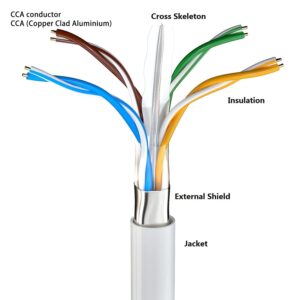 Elfcam® – Câble Ethernet Cat 6, Rond Câble Réseau LAN WAN, Cat6 26AWG, 1Gbps avec Connecteurs RJ45 Haute Qualité(Noi…
