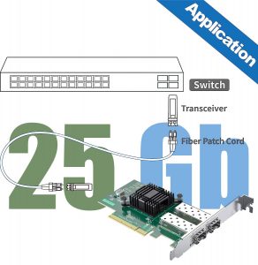 Elfcam® – 25Gb Carte Réseau PCIe avec Chipset NVIDIA Mellanox ConnectX-4, 25GbE Adaptateur Ethernet PCI Express 3.0 …