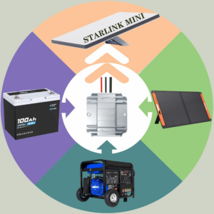 Adaptateur 12V pour Starlink Mini, Convertisseur DC Step Up 12V vers 30V 3,5A, Câble d&rsquo;alimentation intelligent Boos…