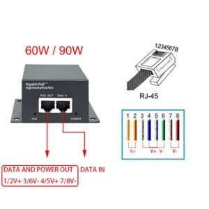 PoE Injecteur 2,5 Gigabit, Adaptateur Non PoE vers PoE 100/1000/2500 Mbps, fournit PoE++(60W / 90W), Plug & Play, Mon…