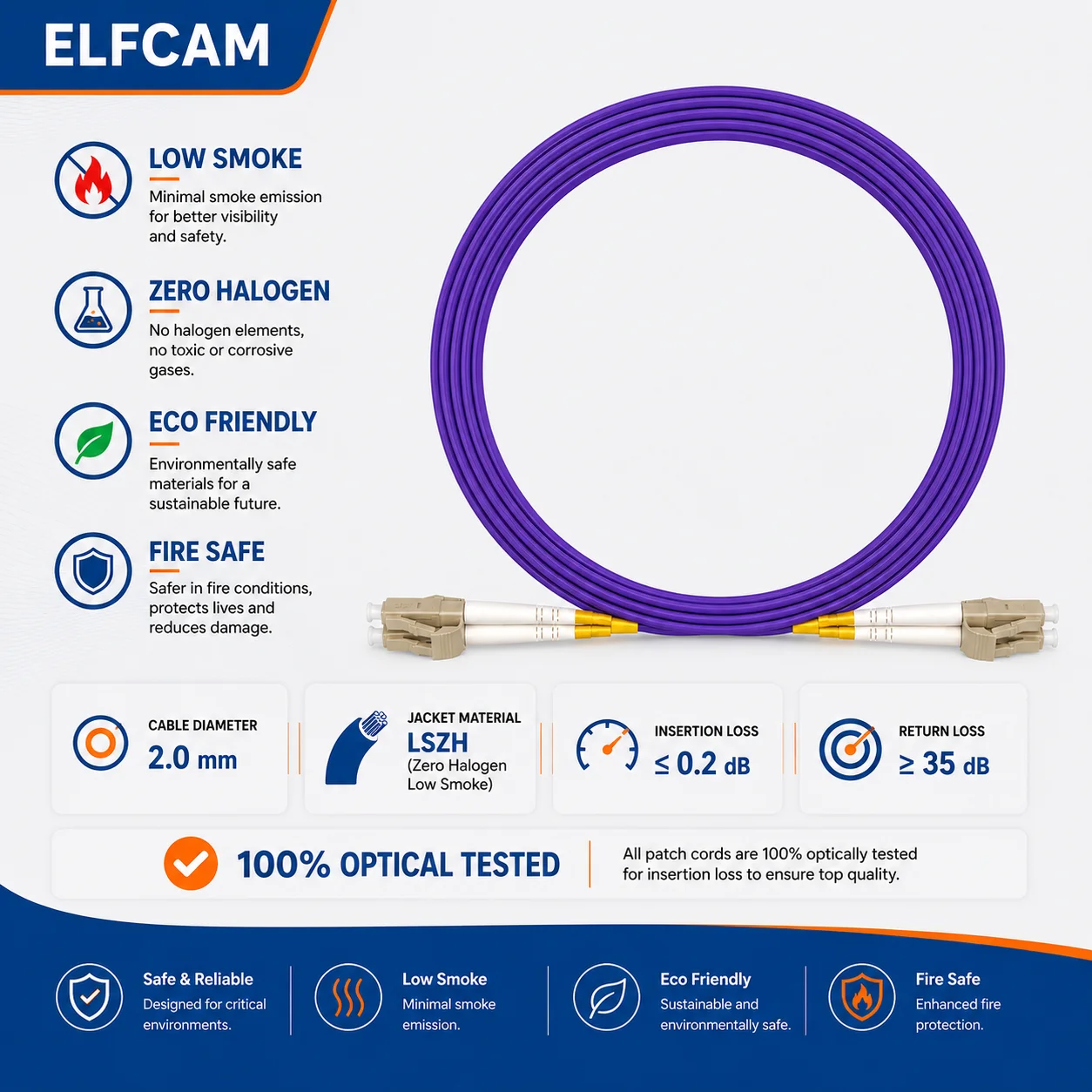Câble à Fibre Optique LC/UPC à LC/UPC OM4 Duplex (Ref:1410) - obrazek 6
