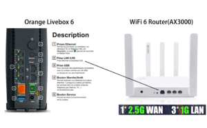 Routeur WiFi 6 Mesh AX3000 2,5Gb (AX3000), Ethernet Port WAN 2,5Gb RJ45, Double-Bande WiFi 6 Mesh Routeur, Jusqu’à 3…