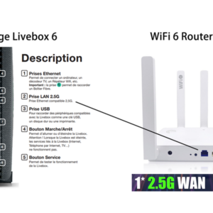 Routeur WiFi 6 Mesh AX3000 2,5Gb (AX3000), Ethernet Port WAN 2,5Gb RJ45, Double-Bande WiFi 6 Mesh Routeur, Jusqu’à 3…