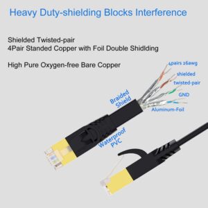 Elfcam® – Câble Ethernet Cat 8, Plat Câble Réseau LAN WAN, 30AWG, 2000Mhz 40Gbps avec Connecteurs RJ45 Haute Qualité…