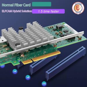 10Gb Carte Réseau PCIe en RJ45 Compatible avec Freebox Ultra et Orange Livebox 6, 10Go PCI Express x8 LAN Adapter pour Win…