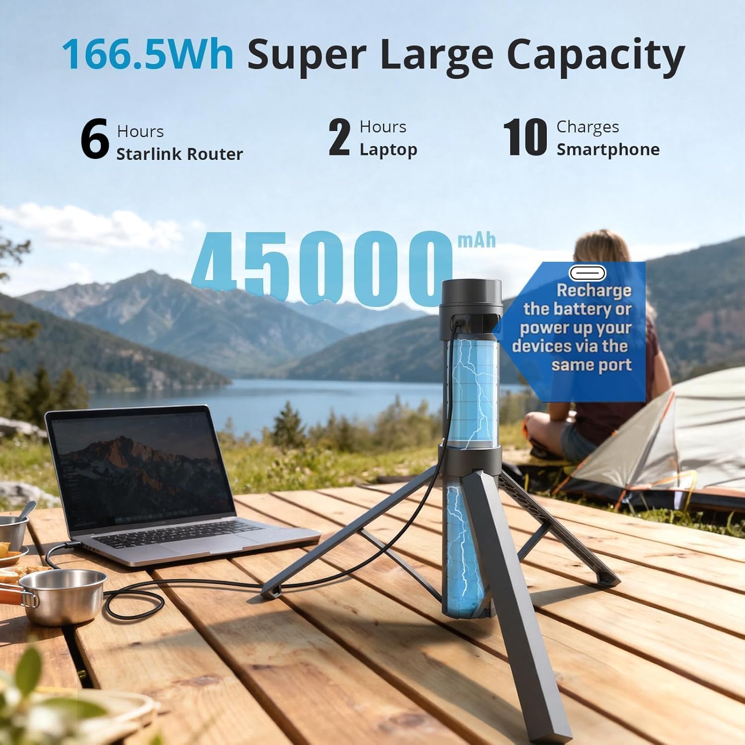 Elfcam - Kit Batterie Portable Compatible Starlink Mini 166,5Wh 45000mAh avec Panneau Solaire Pliable 40W, Sortie DC 30V, USB-C PD 65W, Alimentation Nomade pour Camping, Van, Randonnée et Urgence – Image 3