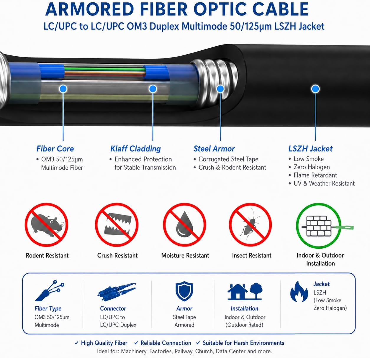 Armerte fiberoptiske kabler for utendørs og innendørs bruk, LC/UPC til LC/UPC, multimode, duplex, OM3, svart (Ref.: 4511) - Bilde 2