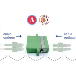 Adapteur/Connecteur pour fibres optiques (Lot de 5, SC-SC APC Monomode Duplex) (Ref:3061)