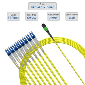 Elfcam – Câble Fibre Optique MPO/APC vers LC/UPC 16 Fibres Monomode OS2, Polarité de Type B, compatible avec Nvidia/…