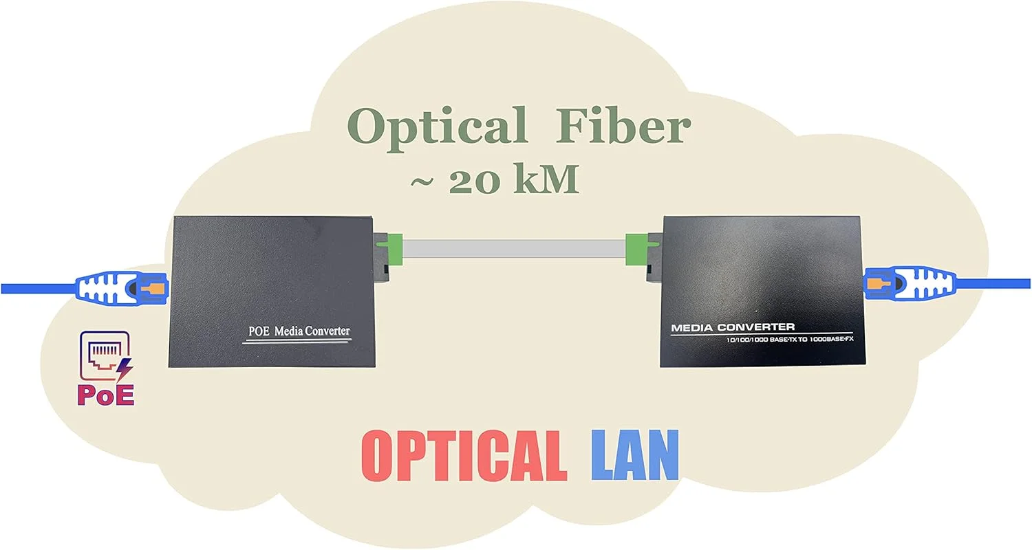 Convertisseur Fibre Ethernet PoE, Convertisseur de Média SFP (mini-GBIC) Inclus, Avec Mode adaptatif 10/100/1000Mbps (Ref:3452) - obrazek 8