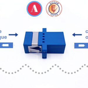 Les Adaptateurs SC-SC UPC Monomode (Ref:2425)