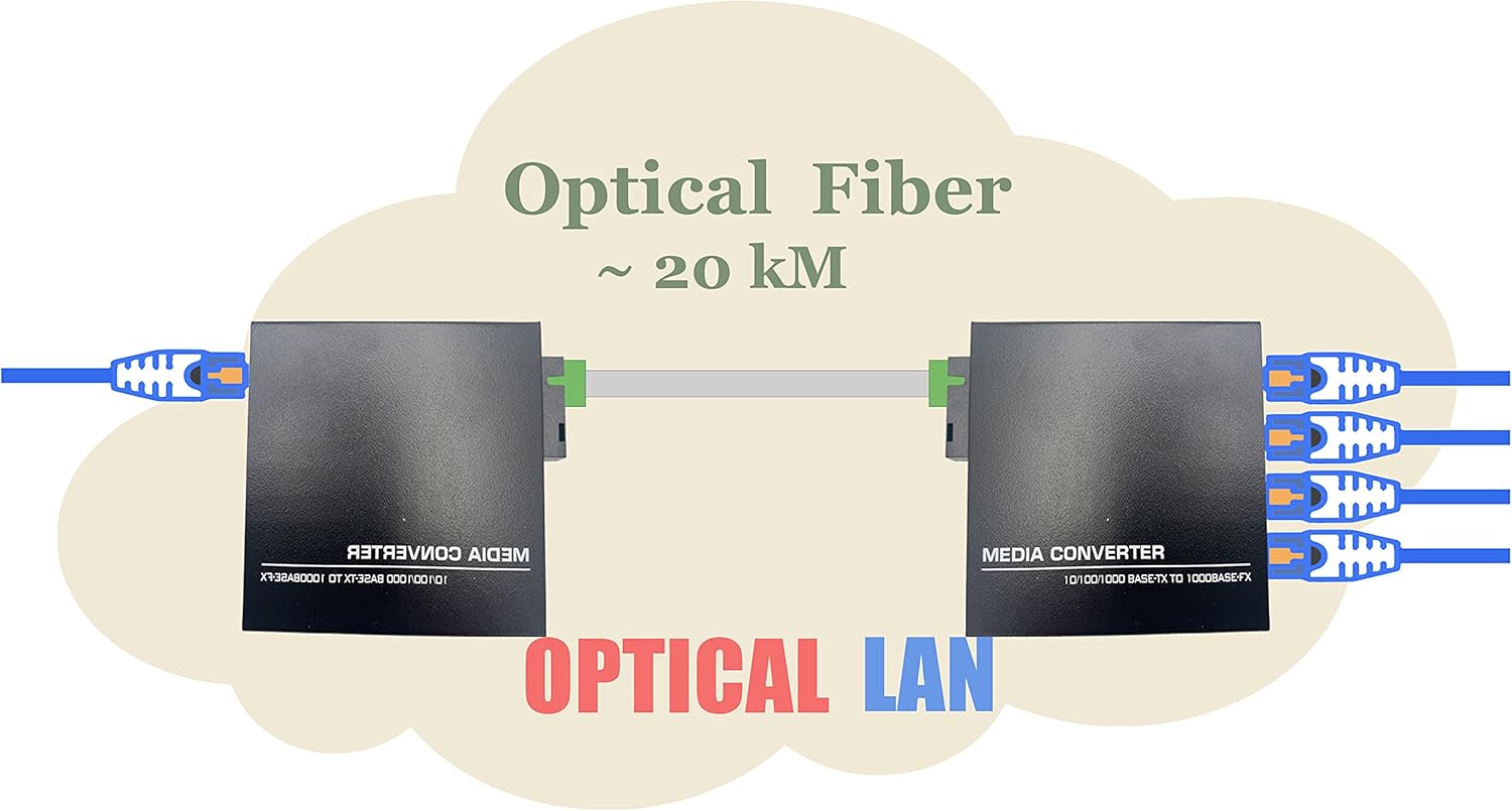 Elfcam - Lot de 2 Convertisseur Fibre Ethernet, Convertisseur de Média SFP (mini-GBIC) Inclus, Jusqu'à une Distance de 20KM sur Fibre Optique SC Monomode (4 Ports RJ45) (Ref:2181) - obrazek 3