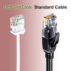 Elfcam® – Câble Ethernet Slim Cat 6, Câble Réseau LAN WAN Cat6 32AWG,Ultra Slim Blanc (Ref: 19165)