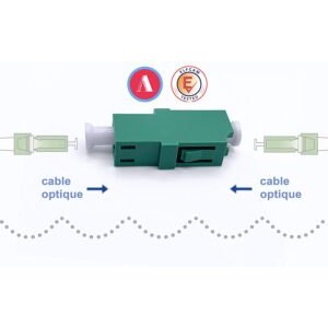 Les Adaptateurs LC-LC APC Monomode Simplex (Ref:2379)