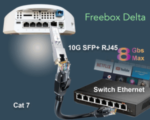Elfcam – 10Gb SFP+ en RJ45 pour Freebox Ultra, 10Go SFP+ Module 10Gbase-T-30m Cat8 Câble Réseau