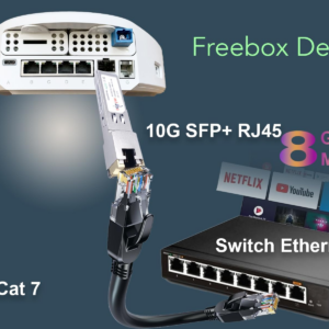 Elfcam – 10Gb SFP+ en RJ45 pour Freebox Ultra, 10Go SFP+ Module 10Gbase-T-30m Cat8 Câble Réseau