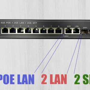 PoE Commutateur Switch Fibre Optique avec 2 Ports SFP 1,25Go, 8 Ports PoE Gigabit Ethernet 10/100/1000Mbps, Plug & Pla…