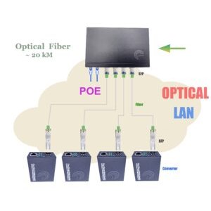 PoE Commutateur Switch Fibre Optique avec 2 Ports SFP 1,25Go, 8 Ports PoE Gigabit Ethernet 10/100/1000Mbps, Plug & Pla…