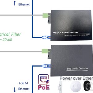 Convertisseur Fibre Ethernet PoE, Convertisseur de Média SFP (mini-GBIC) Inclus, Avec Mode adaptatif 10/100/1000Mbps (Ref:…