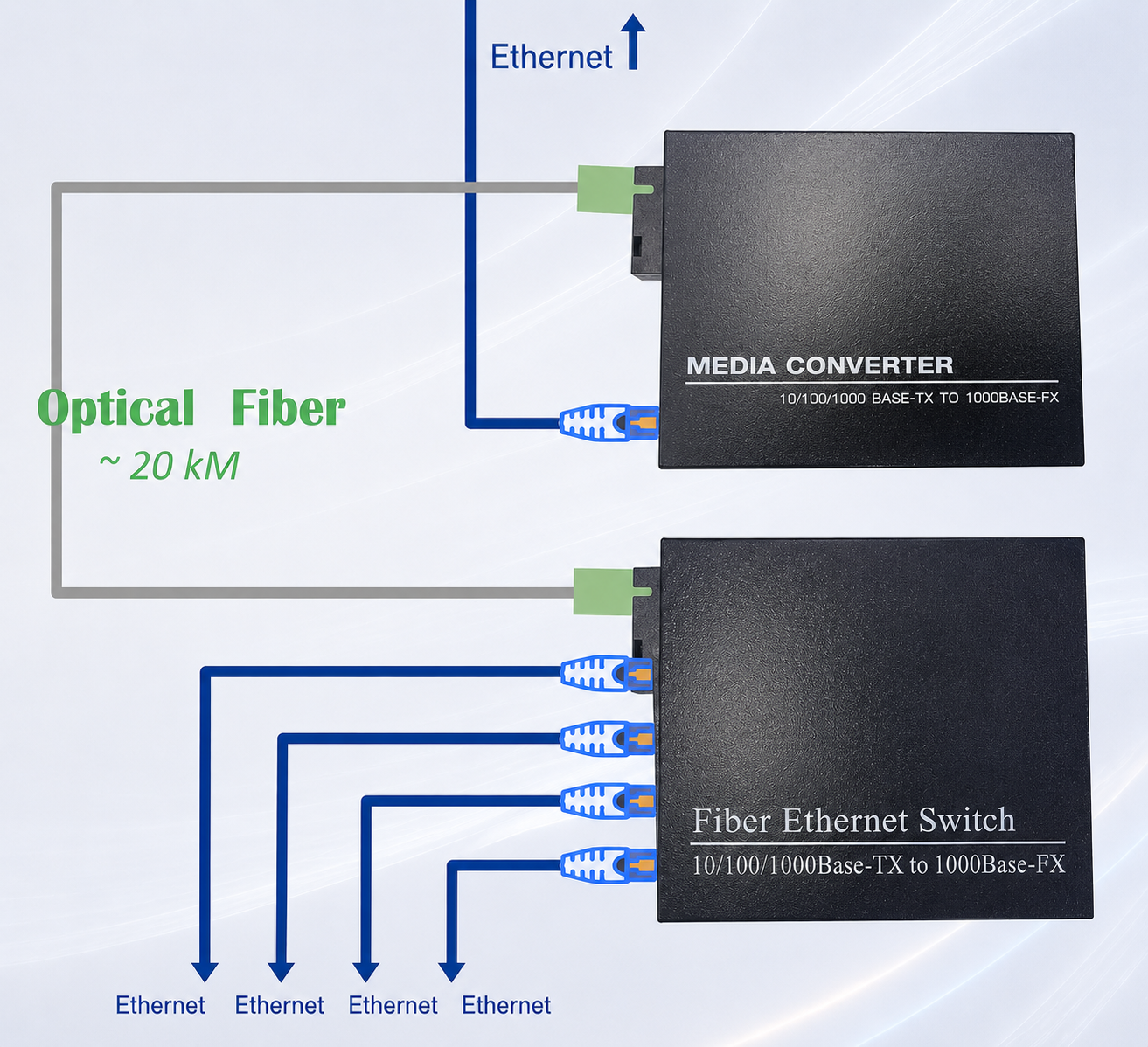 Elfcam - Lot de 2 Convertisseur Fibre Ethernet, Convertisseur de Média SFP (mini-GBIC) Inclus, Jusqu'à une Distance de 20KM sur Fibre Optique SC Monomode (4 Ports RJ45) (Ref:2181) - obrazek 4