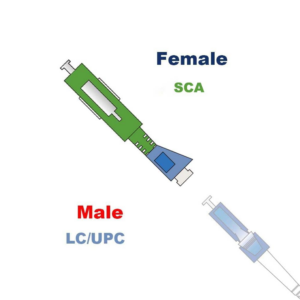 Elfcam – Adaptateur à Fibre Optique Câble Monomode Simplex SC/APC Male à LC/UPC Female, Lot de 1