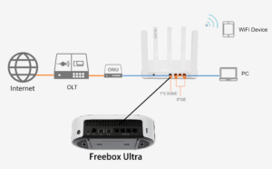 Routeur WiFi 6 Mesh AX3000 2,5Gb (AX3000), Ethernet Port WAN 2,5Gb RJ45, Double-Bande WiFi 6 Mesh Routeur, Jusqu’à 3…