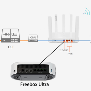 Routeur WiFi 6 Mesh AX3000 2,5Gb (AX3000), Ethernet Port WAN 2,5Gb RJ45, Double-Bande WiFi 6 Mesh Routeur, Jusqu’à 3…