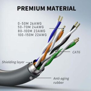 Elfcam – Câble Starlink Gen 3 / 4 / Mini, Câble Ethernet 26/24/23AWG pour Installations Extérieur. Rallonge de Câble…