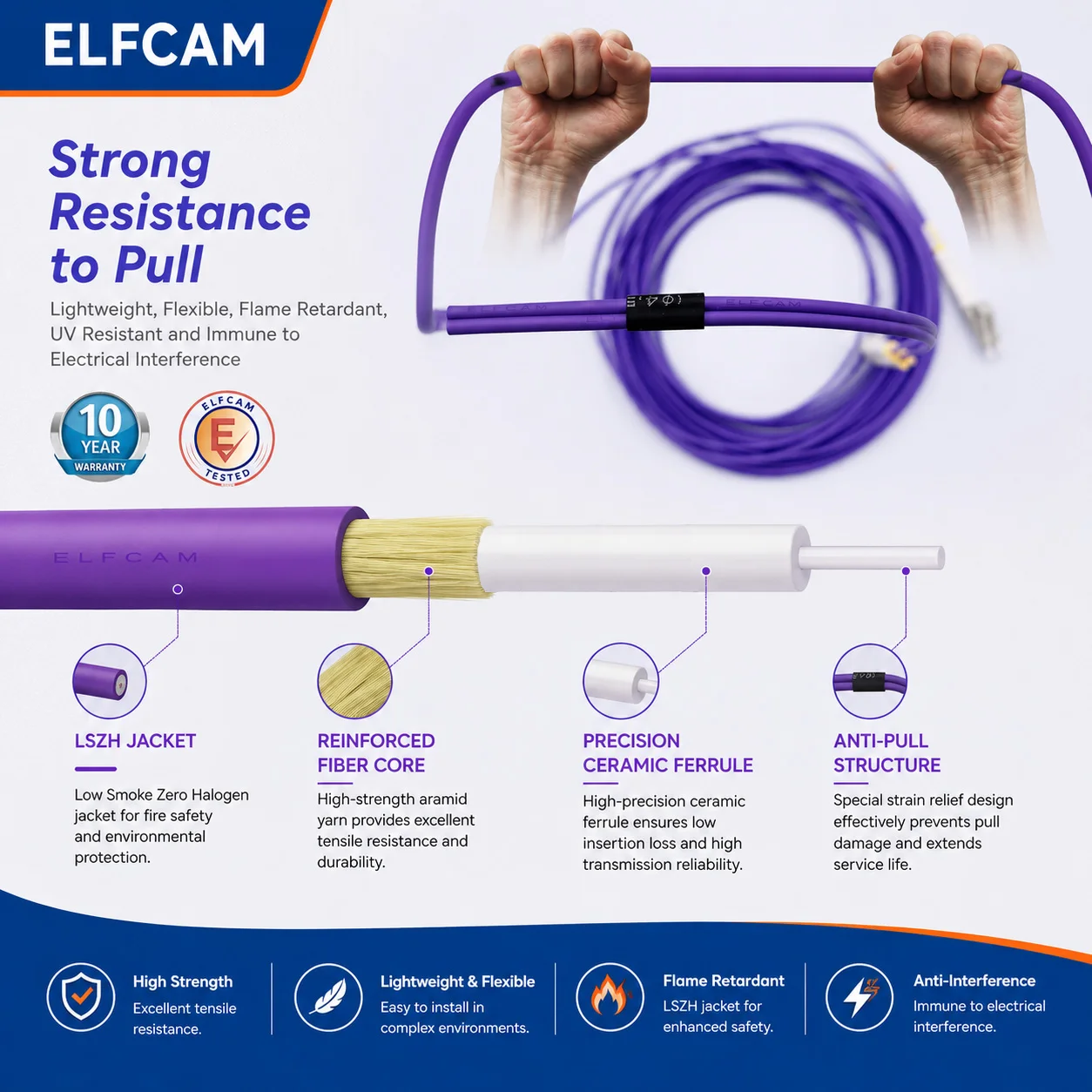 Elfcam® – Cavo in fibra ottica duplex multimodale da SC/UPC a SC/UPC OM4, cavo in fibra ottica LSZH da 50/125um 2,0 mm (Rif: 19135) - immagine 5