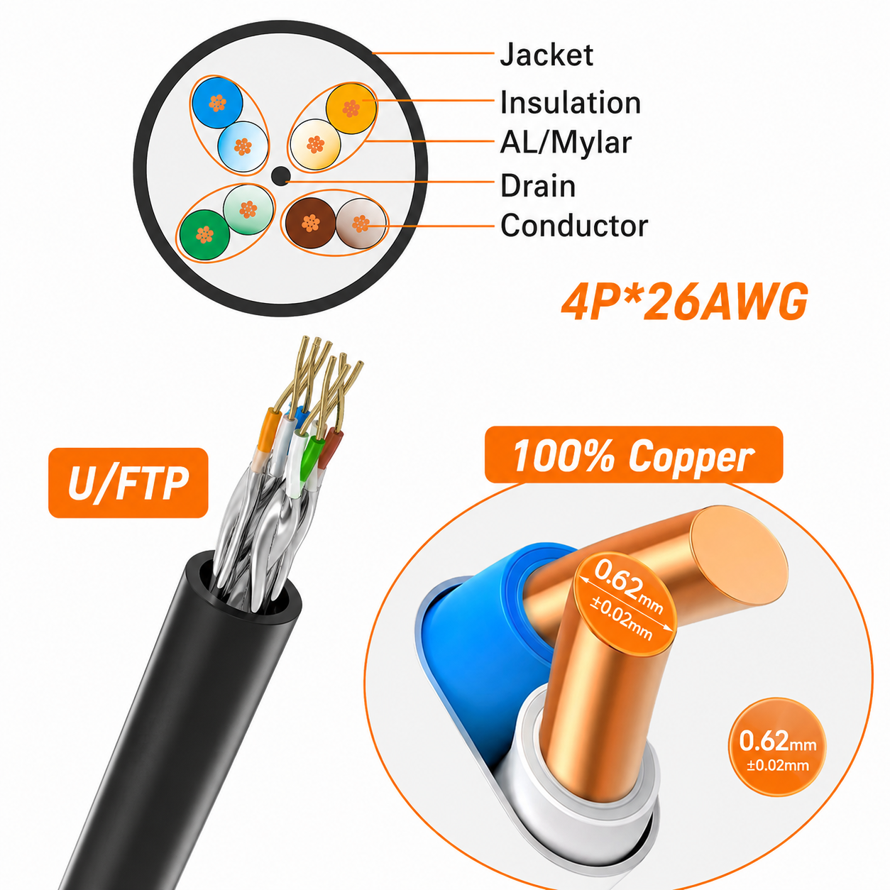 Cabo Ethernet Cat 6A de 305 m sem conector RJ45, U/FTP, 4 pares, 26 AWG, 100 % cobre nu, 10 Gbps, 500 MHz, LSZH, Ø 5,5 mm, Cabo de rede blindado para armários de distribuição, servidores, switches e instalações LAN (Ref.: 27711) – Imagem 4