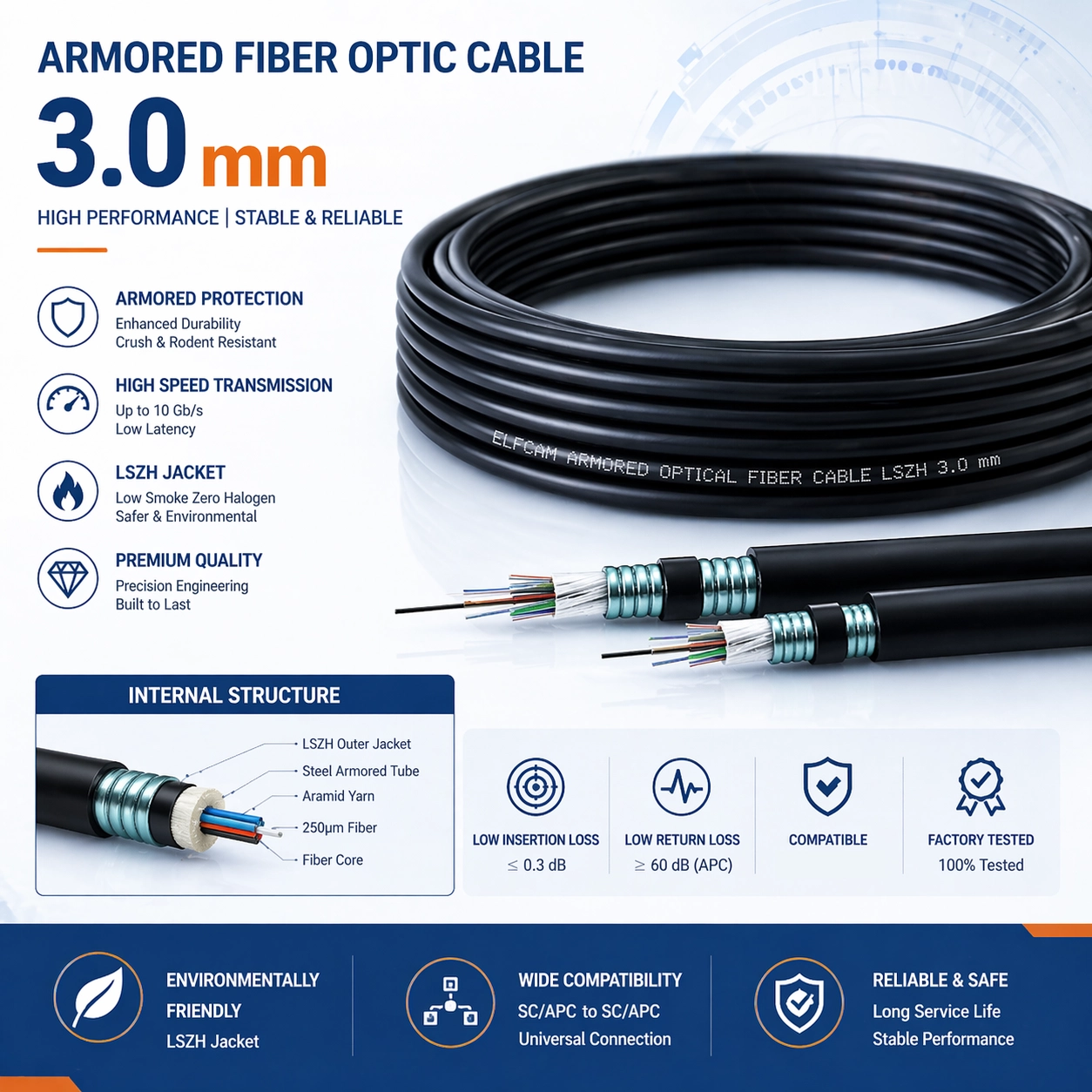 Steel armored fiber optic cable SC/APC–SC/APC OS2 single mode simplex LSZH (Ref:1366) - Image 2