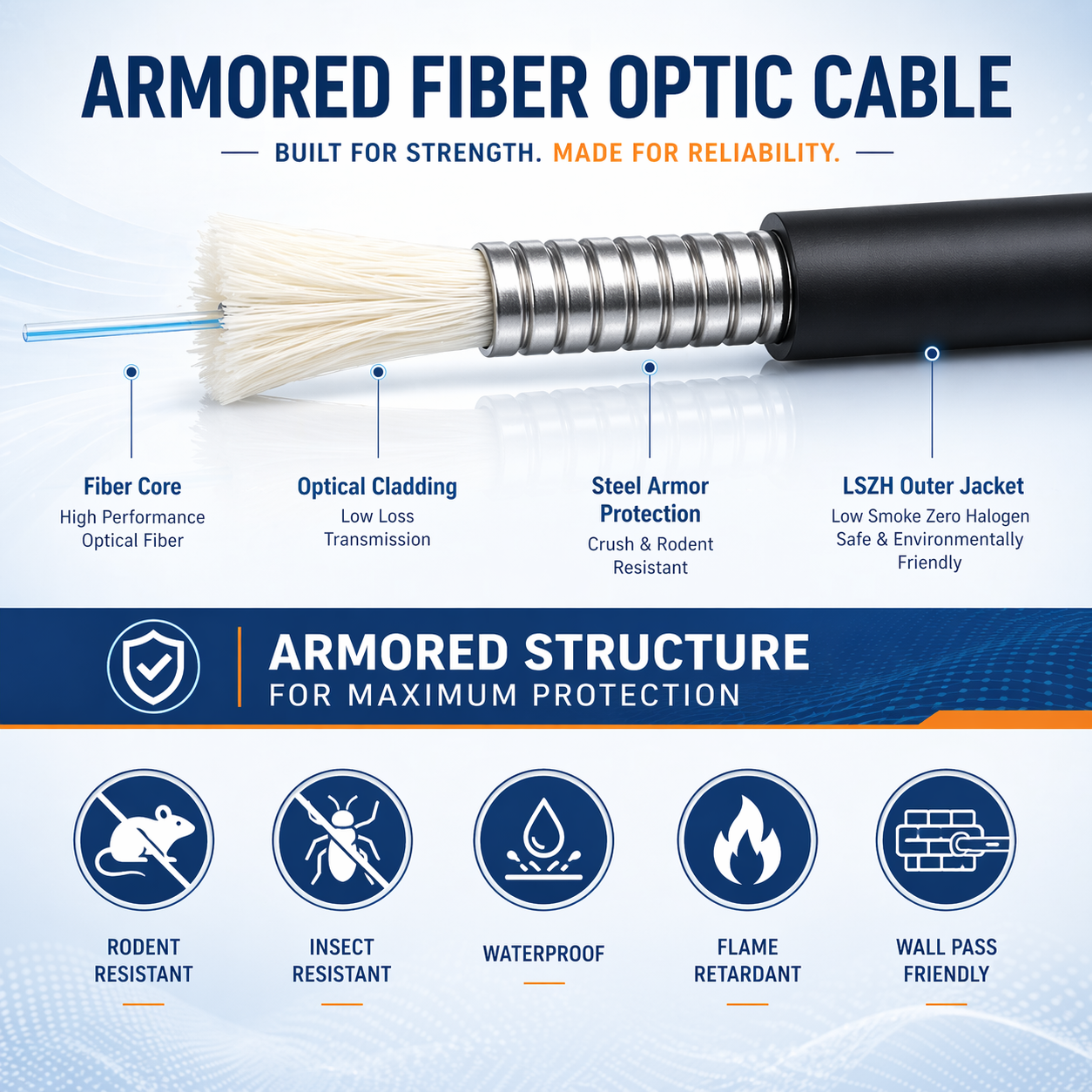 Steel armored fiber optic cable SC/APC–SC/APC OS2 single mode simplex LSZH (Ref:1366) - Image 3