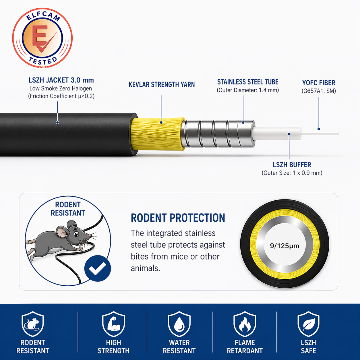 Steel armored fiber optic cable SC/APC–SC/APC OS2 single mode simplex LSZH (Ref:1366) - Image 6