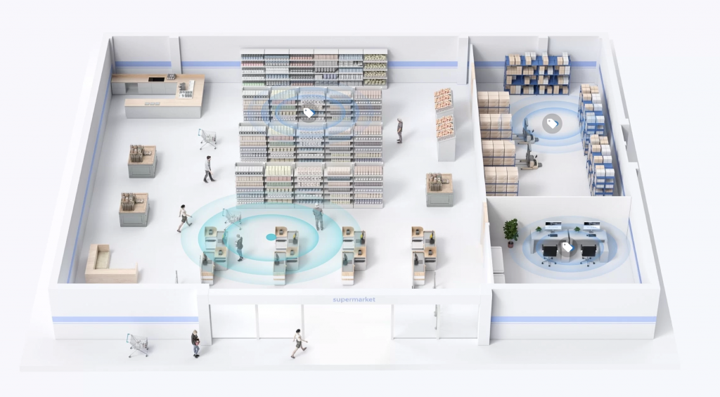 Architecture réseau centre commercial