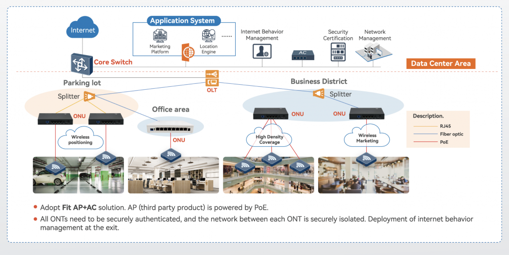 Déploiement WiFi haute densité